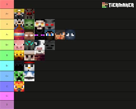 Create a mega walls classes Tier List .